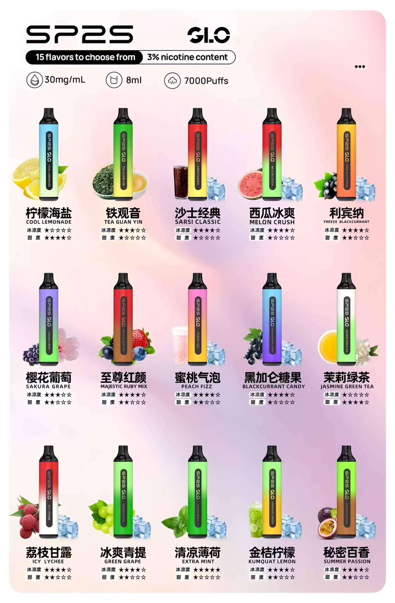 SP2S7000口拋棄式-scaled-1.jpg - Lost Mary BA-TOP 台灣官方旗艦店